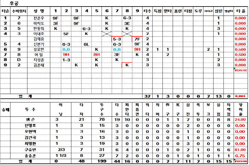 국내 8차 청백전 진행